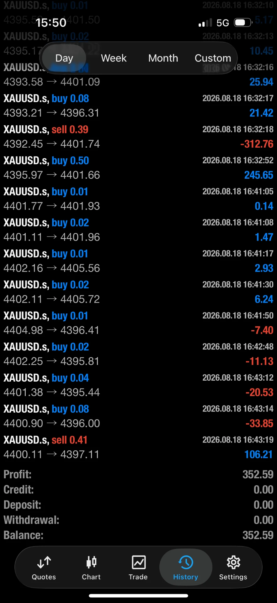 XAUUSD +352,59 $