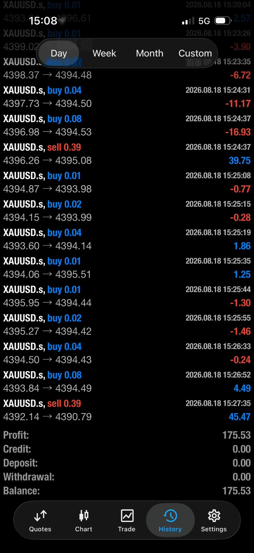 XAUUSD +175,53 $